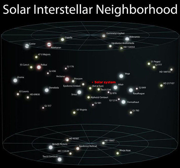 entorno-sistema-solar