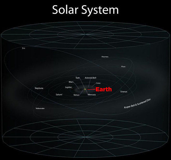 sistema-planetario-solar