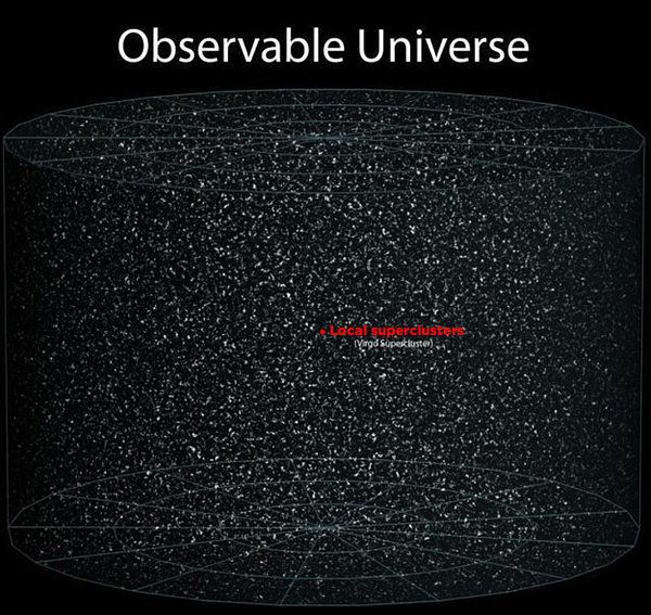 universo-observable
