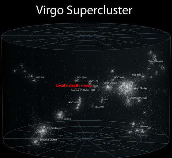 virgo-supercluster